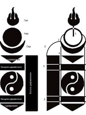 ХӨХ МОНГОЛЫН ИХ НУУЦ БА СОЁМБОНЫ ТАЙЛБАР