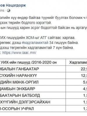 “Алтан боломж”-ийг алддаггүй, ам үйлдэл нь зөрүүтэй... Тэр хэн бэ?