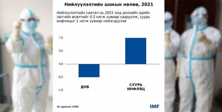 Хятадын “тэг ковид” бодлого нийлүүлэлтийг сааруулах уу?